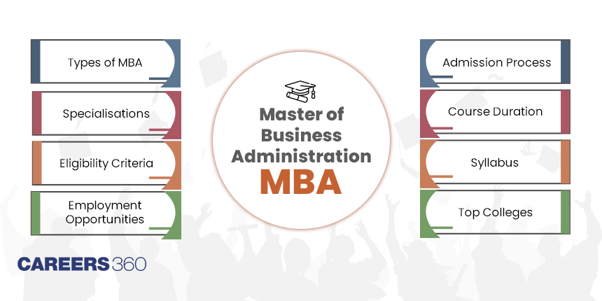 MBA (Master of Business Administration): Course, Admission, Top Colleges, Fees, Syllabus, Jobs, Scope