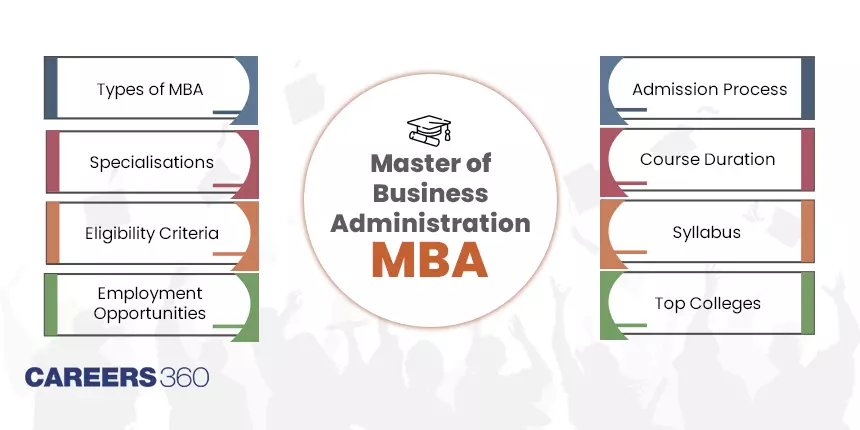 MBA: Full Form, Course, Admission 2024, Fees, Syllabus, Entrance Exams, Scope