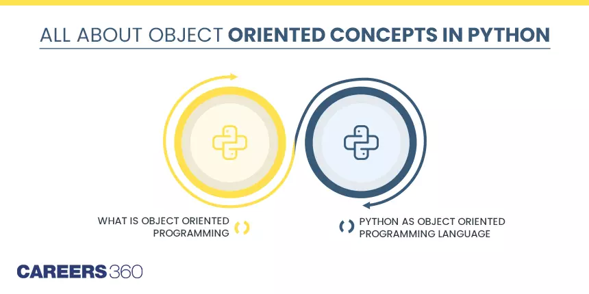 All You Need to Know About Object Oriented Concepts in Python