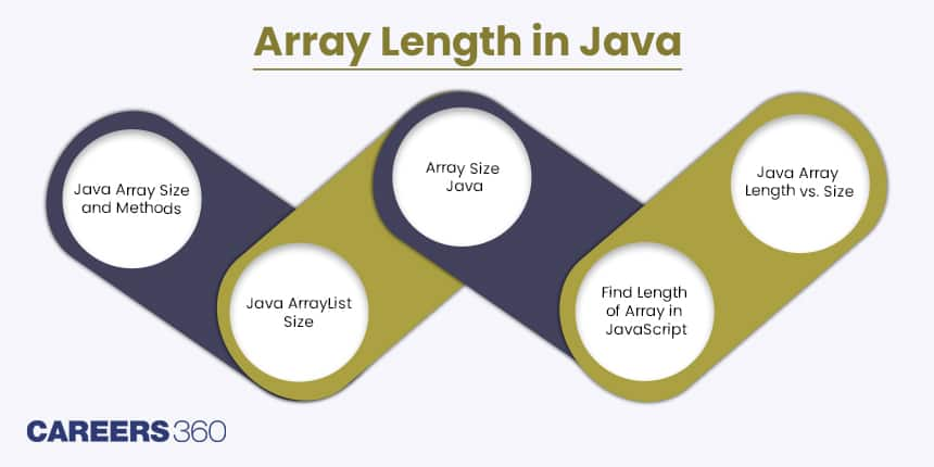 Array Length in Java: Understanding Java Array Methods