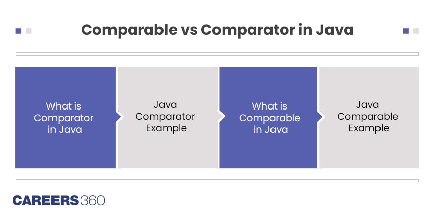 Comparator in Java: All You Need to Know About Comparable and Comparator in Java