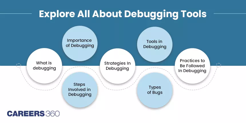 What Is Debugging? Importance, Steps, and Strategies in Debugging
