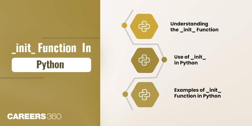 Understanding the  _init_ Function In Python