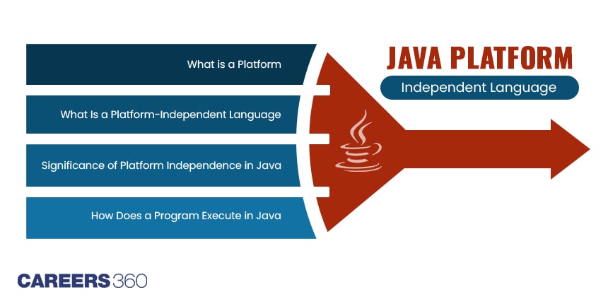 Understanding Why Java Is a Platform Independent Language?