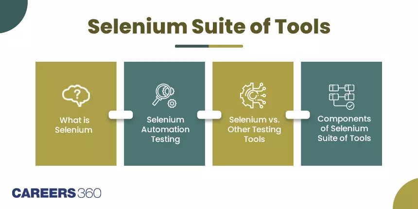 What Is Selenium Testing? Its Components and Advantages