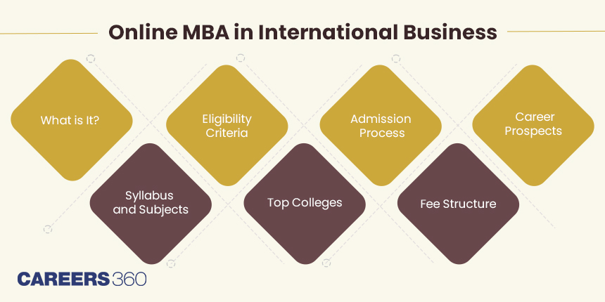 Top Online MBA in International Business Colleges in India