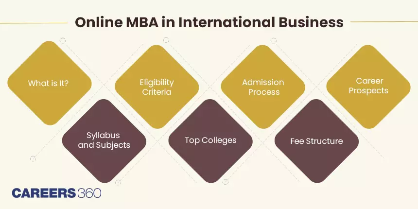 Online MBA in International Business: Course, Syllabus, Eligibility, Colleges, Admission, Fees, Career