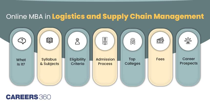 Online MBA in Logistics and Supply Chain Management Colleges in India