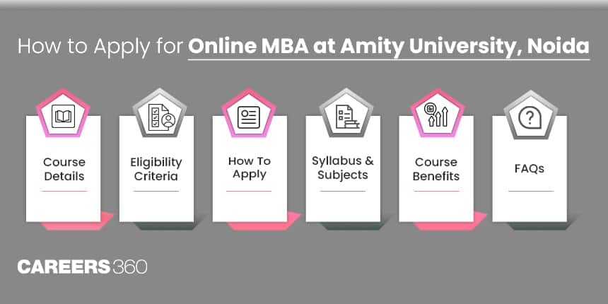 How to Apply for Online MBA at Amity University, Noida