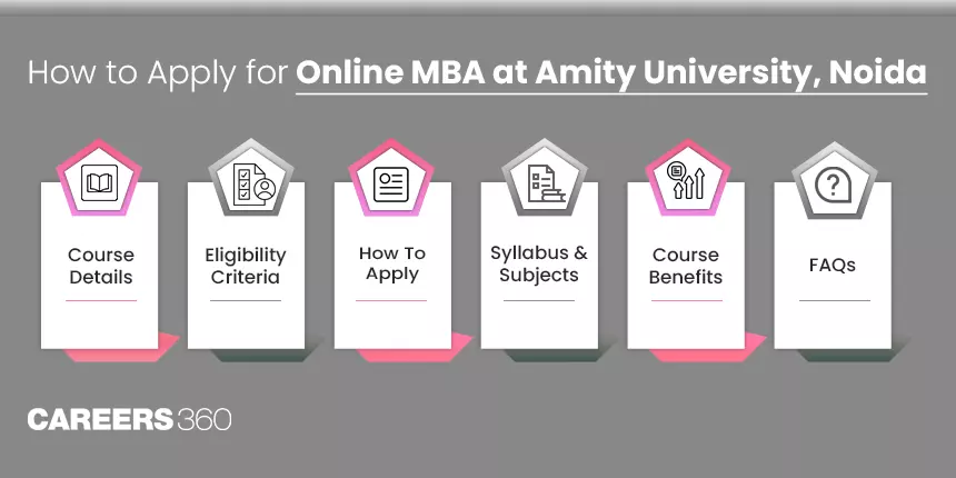 How to Apply for Online MBA at Amity University, Noida