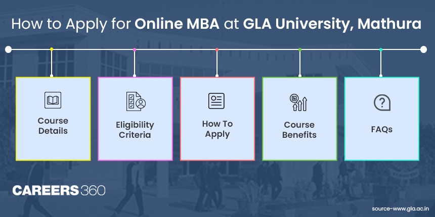 How to Apply for Online MBA at GLA University, Mathura