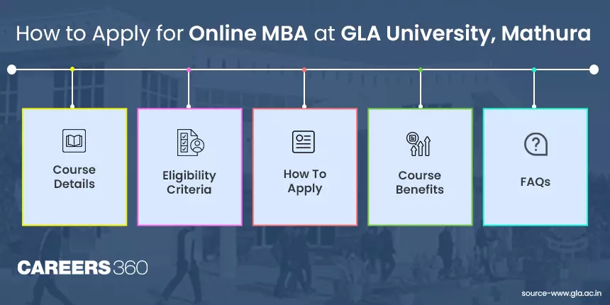 How To Apply For Online MBA At GLA University, Mathura