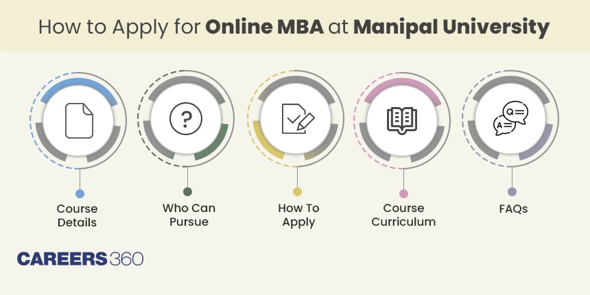 How to Apply for Online MBA at Manipal University, Jaipur