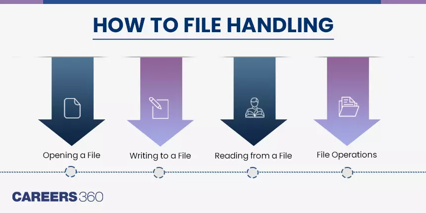 File Handling in C++: Understanding File Operations C++