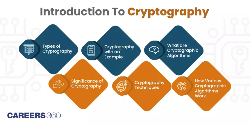 What Is Cryptography? Understanding Its Types and Techniques