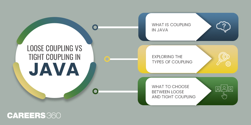 Loose Coupling Vs Tight Coupling In Java: Understanding The Differences Between Them