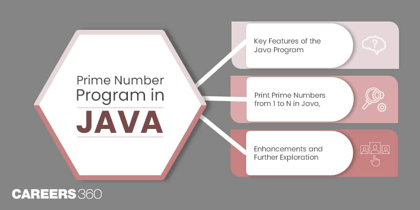 Prime Number Program in Java: How to Print Prime Numbers from 1 to N in Java