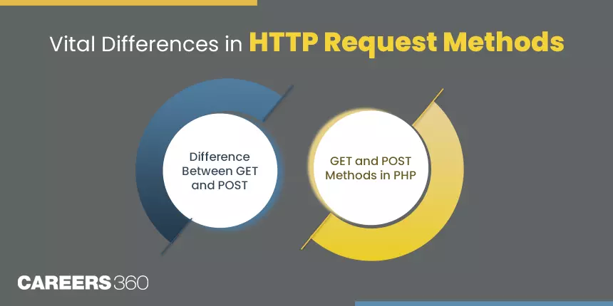 GET vs POST: Difference Between GET and POST Methods