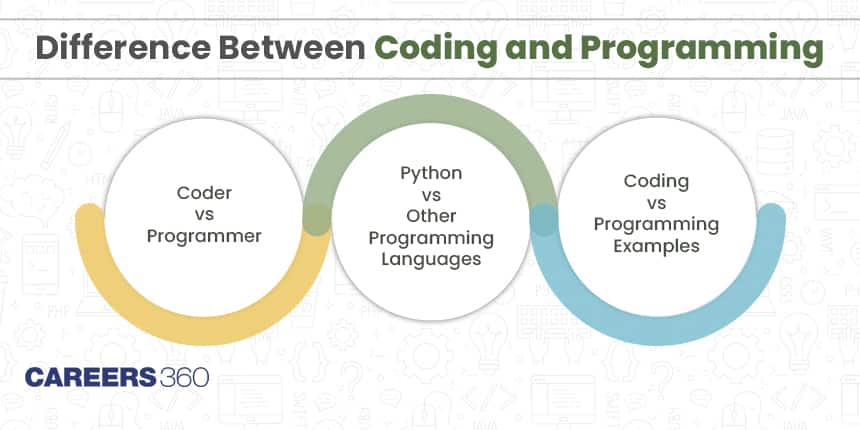 Coding vs Programming: The Difference Between Coding and Programming