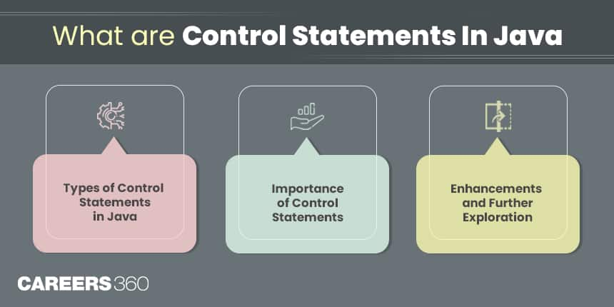 Understanding What Are Control Statements In Java?