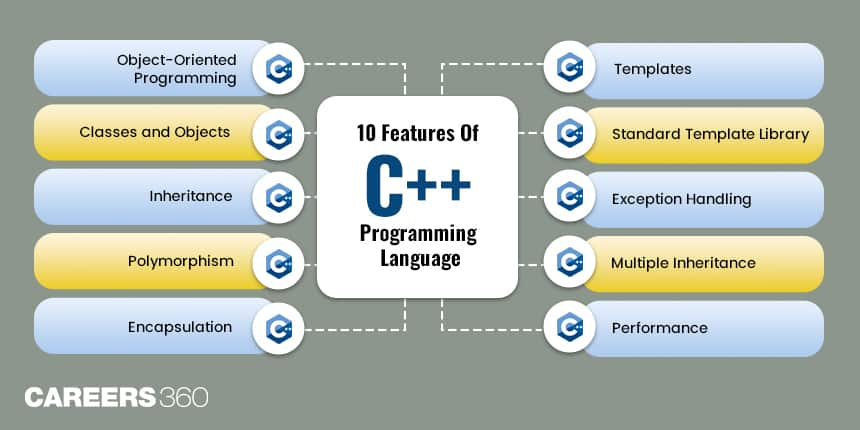 Understanding The Top 10 Features Of C++ Programming Language