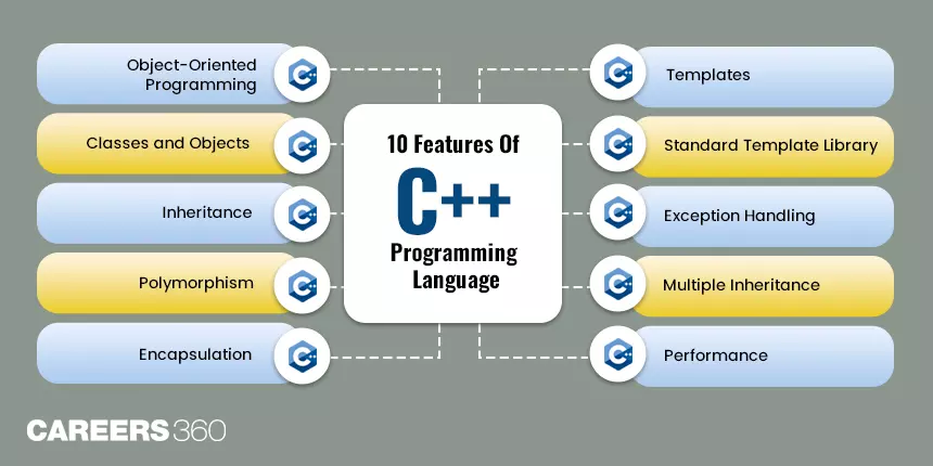 Understanding The Top 10 Features Of C++ Programming Language