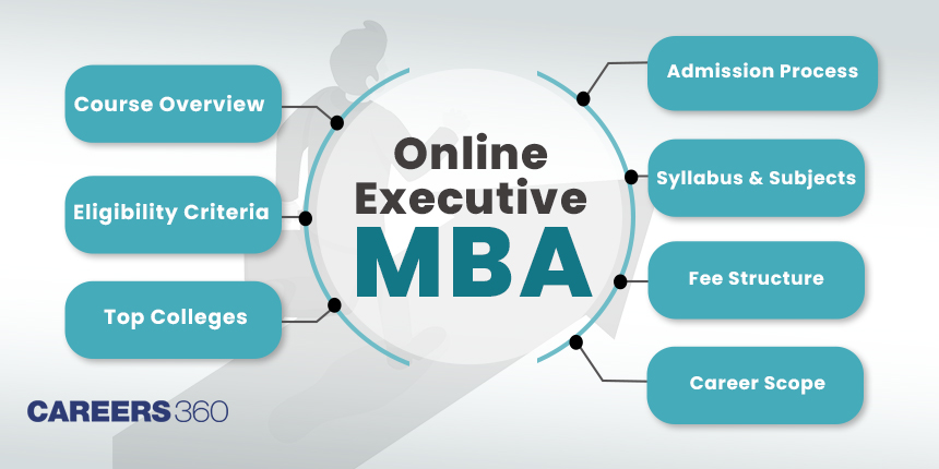 Online Executive MBA: Eligibility, Admission 2024, Top Colleges, Fees, Syllabus, Jobs & Salaries