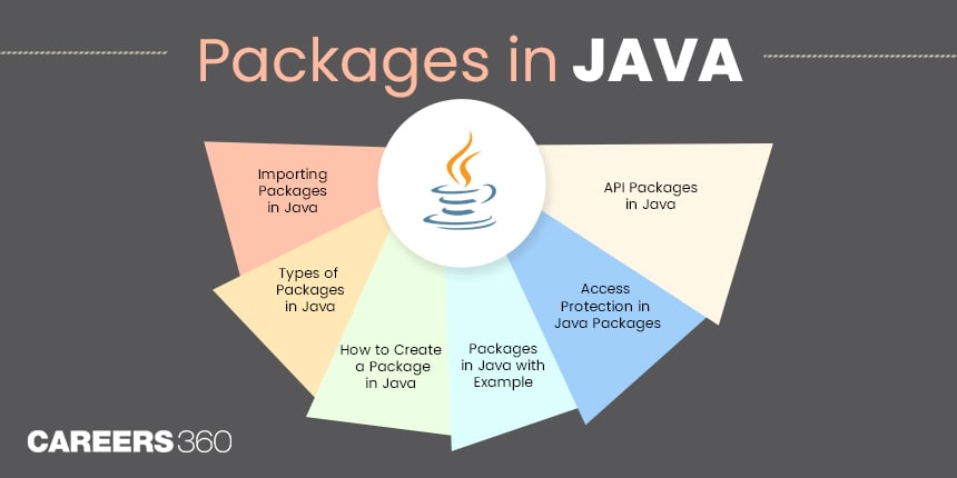 Packages in Java: A Comprehensive Guide to Creating and Using Packages