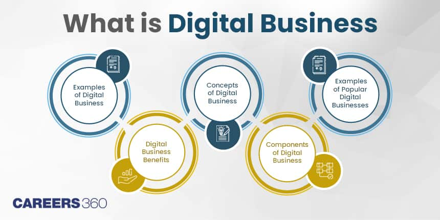 What Is Digital Business: Types Of Digital Business, Importance And Examples