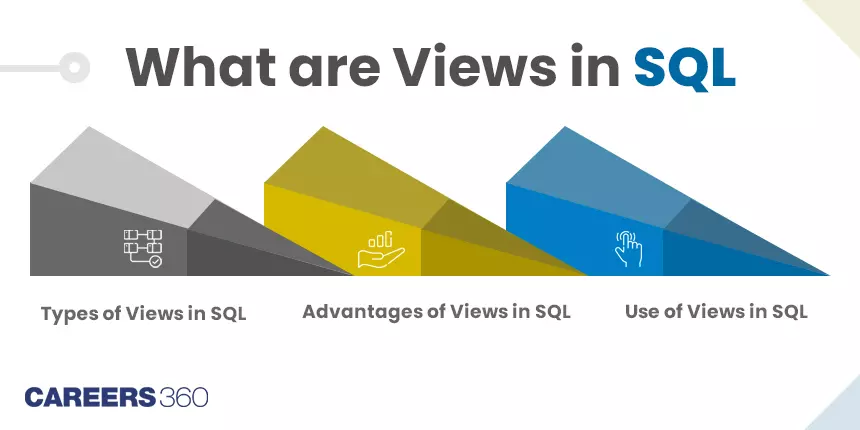 What are the Views in SQL? Types of Views in SQL