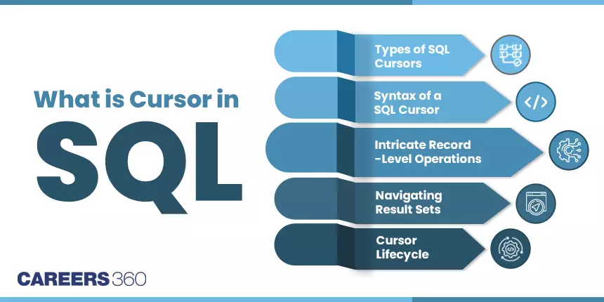 What Is Cursor in SQL, Understanding the Types & Syntax of SQL Cursor