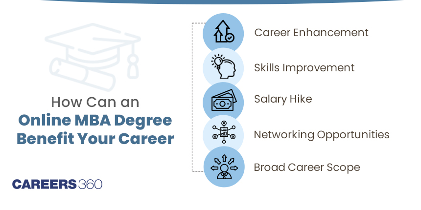 How Can an Online MBA Degree Benefit Your Career?