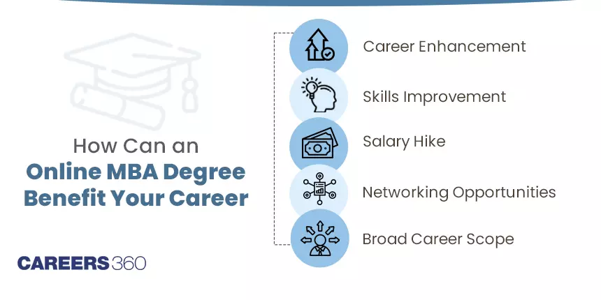 How Can an Online MBA Degree Benefit Your Career?