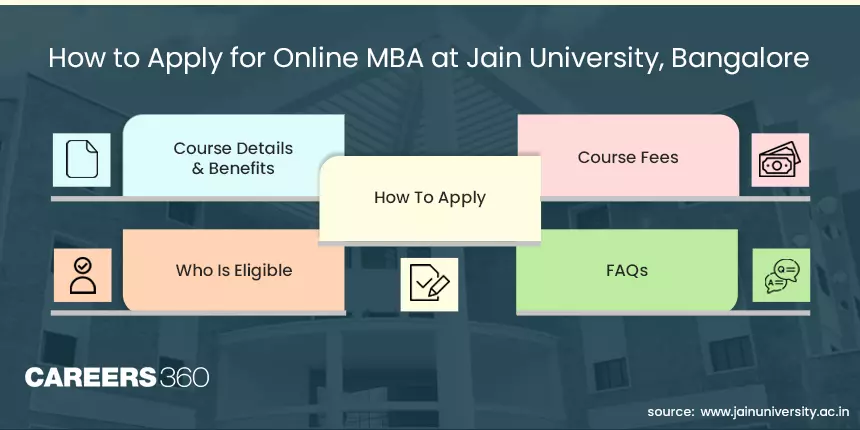 How to Apply for Online MBA at Jain University, Bangalore