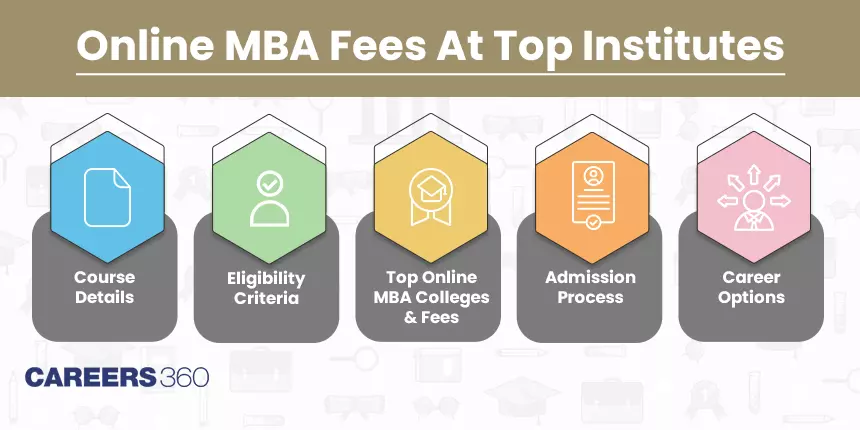 Online MBA Fees in India For Top Colleges