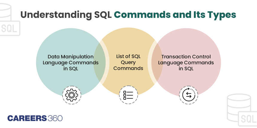 Understanding SQL Commands And Its Types with Examples