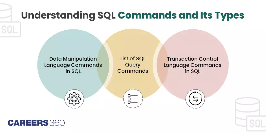 Understanding SQL Commands And Its Types with Examples
