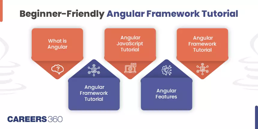 Getting Started With Angular Tutorial for Beginners