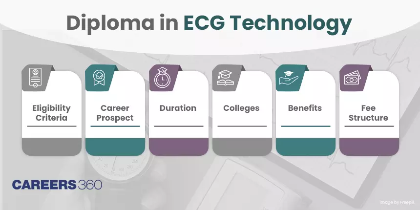 Diploma in ECG Technology: Course, Eligibility, Admission, Syllabus, Fees, Colleges, Scope