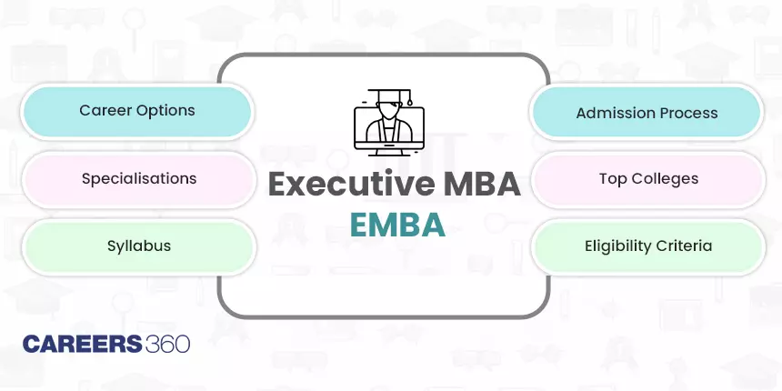 Executive MBA - Degree, Eligibility, Admission 2024, Fees, Entrance Exams, Scope