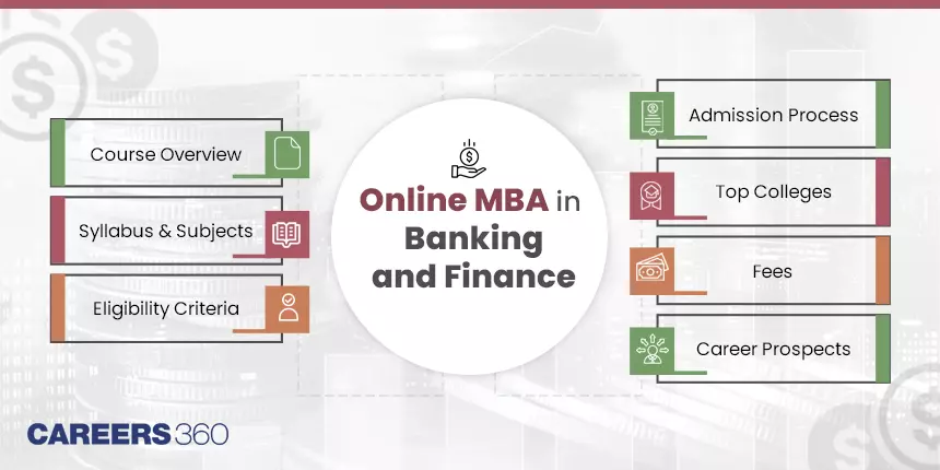 Online MBA in Banking and Finance: Course, Syllabus, Eligibility, Admission, Colleges, Fees, Career