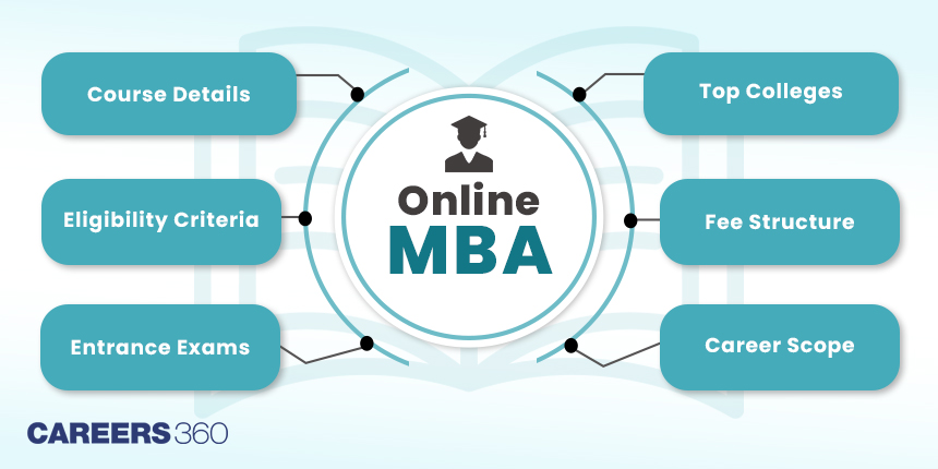 Online MBA - Eligibility, Admission 2024, Top Colleges, Fees, Syllabus, Jobs, Salaries