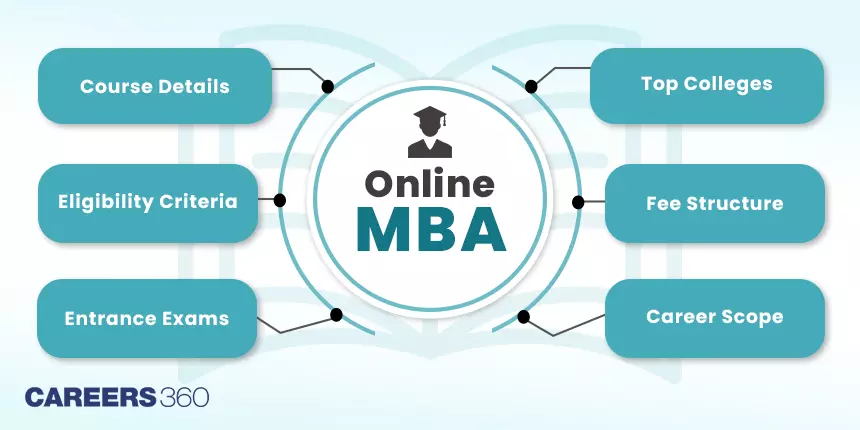 Online MBA 2024: Course Eligibility, Admissions, Fees, Syllabus, Exams, Top Colleges & Careers