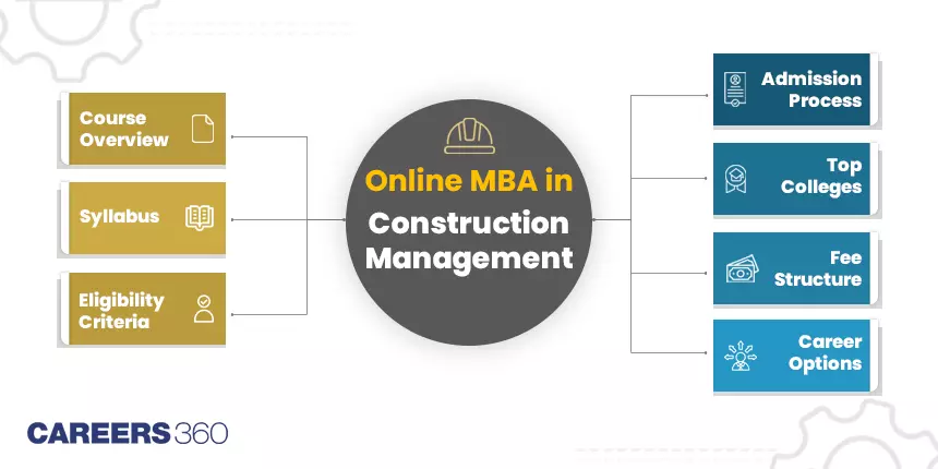 Online MBA in Construction Management: Course, Syllabus, Eligibility, Admission, Colleges, Fees, Career