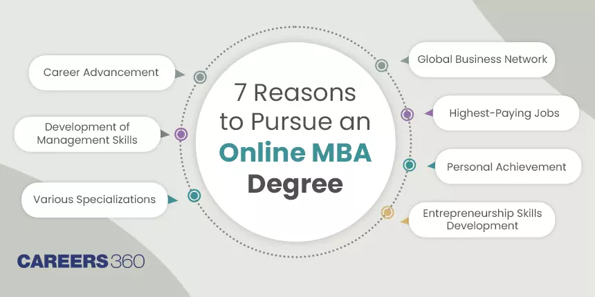 7 Reasons to Pursue an Online MBA Degree