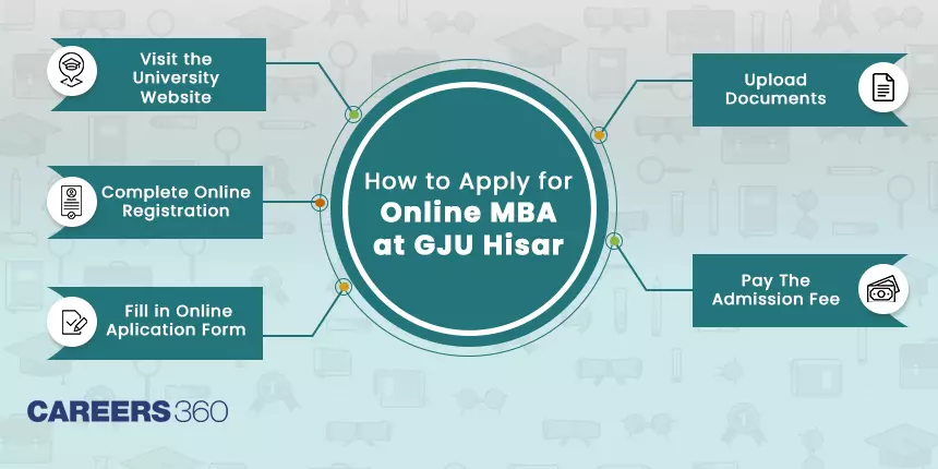 How to Apply for Online MBA at Guru Jambheshwar University of Science and Technology, Hisar