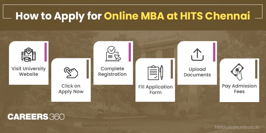 How to Apply for Online MBA at Hindustan Institute of Technology and Science, Chennai