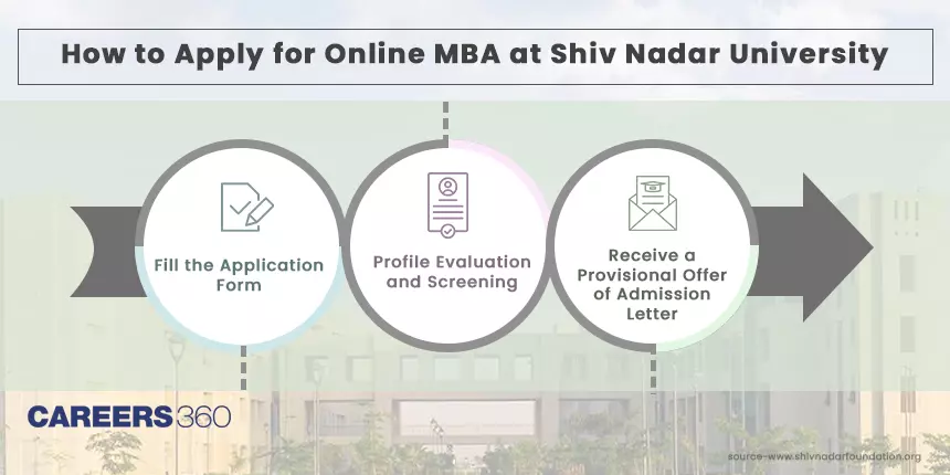 How to Apply for Online MBA at Shiv Nadar University, Greater Noida