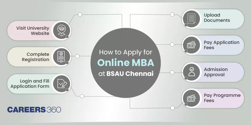 How to Apply for Online MBA at BSAU Chennai