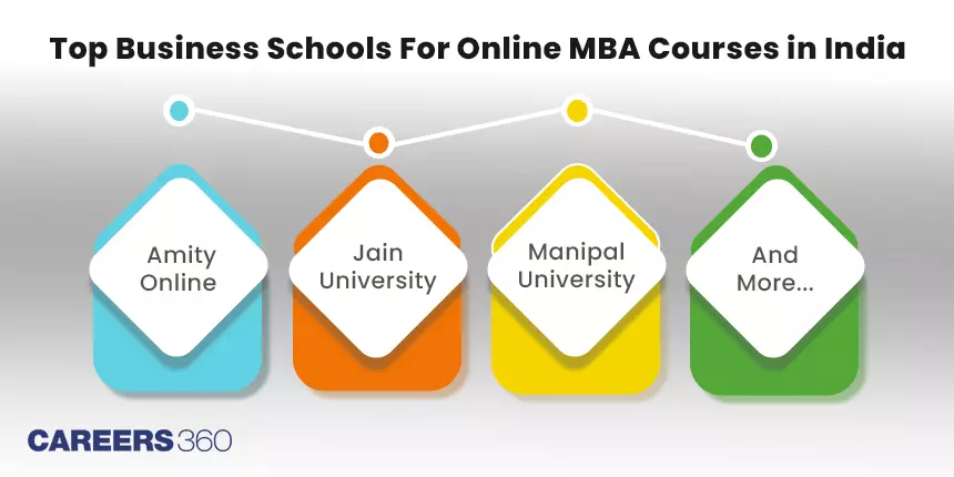 Top Business Schools for Online MBA Courses in India